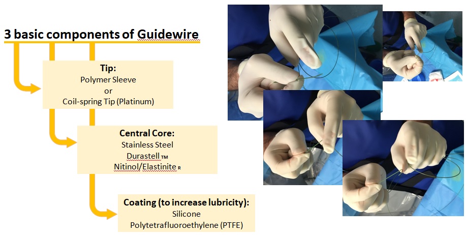 3 basic components of Guidewire